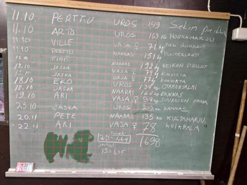 Hirvijahdin tulostaulu 2025